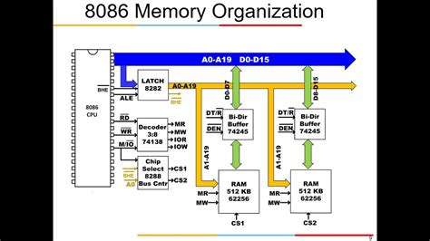 Memory banking in 8086 .
